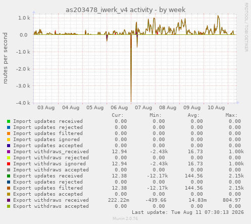 as203478_iwerk_v4 activity