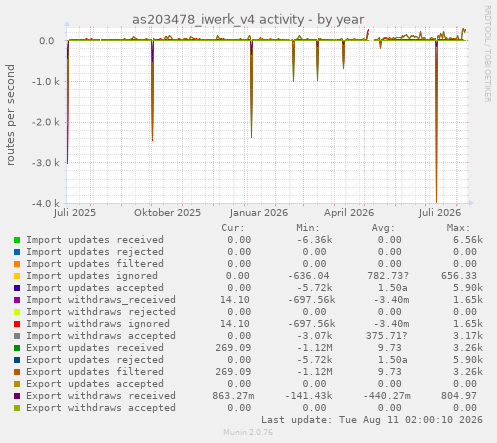as203478_iwerk_v4 activity
