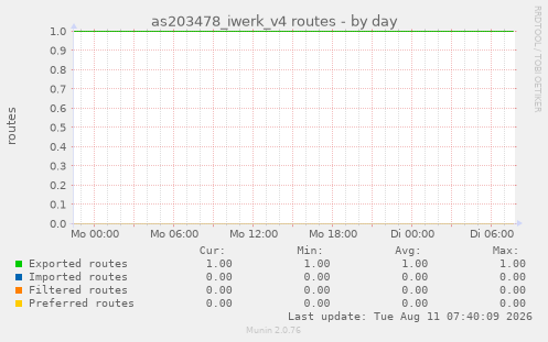 as203478_iwerk_v4 routes
