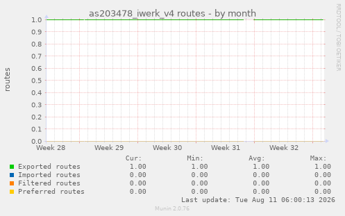 as203478_iwerk_v4 routes