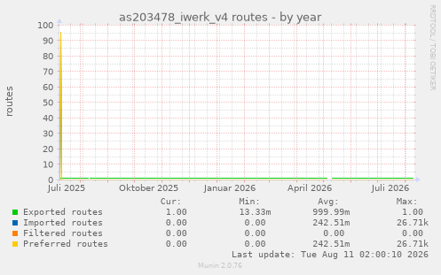 as203478_iwerk_v4 routes