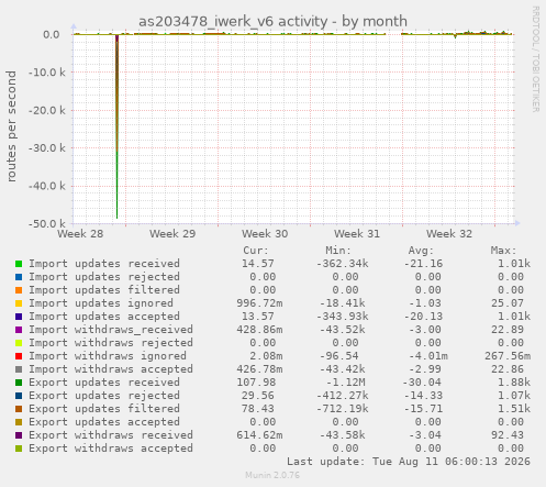 as203478_iwerk_v6 activity