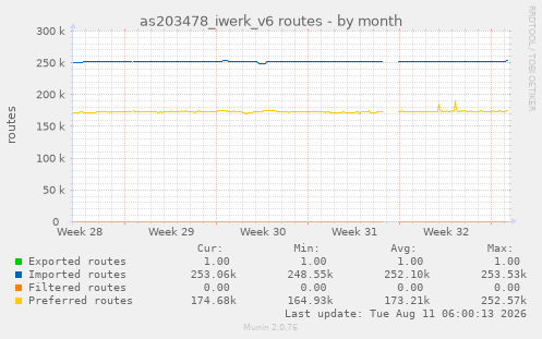 as203478_iwerk_v6 routes