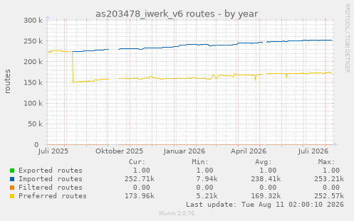 as203478_iwerk_v6 routes
