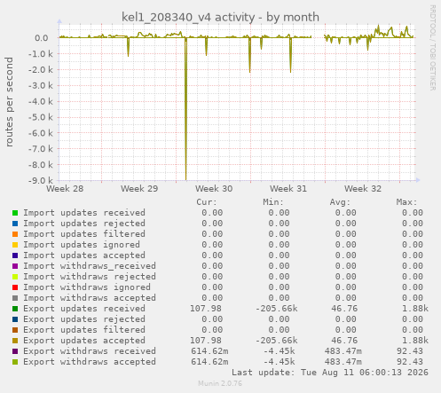 kel1_208340_v4 activity