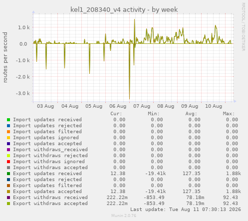 kel1_208340_v4 activity