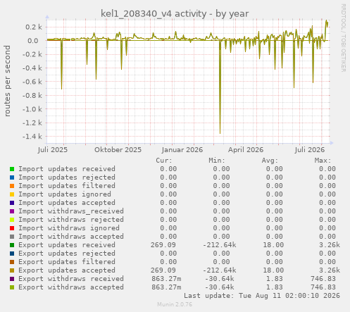 kel1_208340_v4 activity