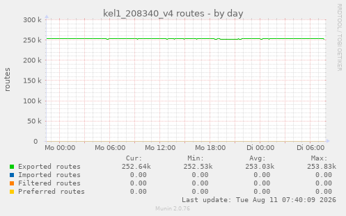 kel1_208340_v4 routes