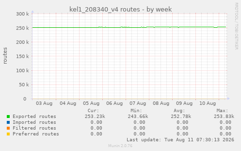kel1_208340_v4 routes