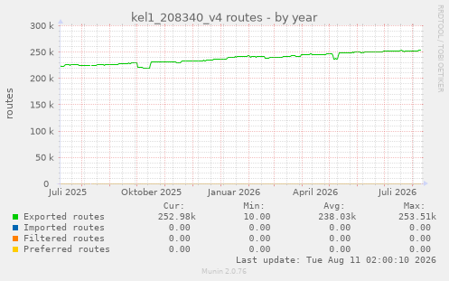 kel1_208340_v4 routes