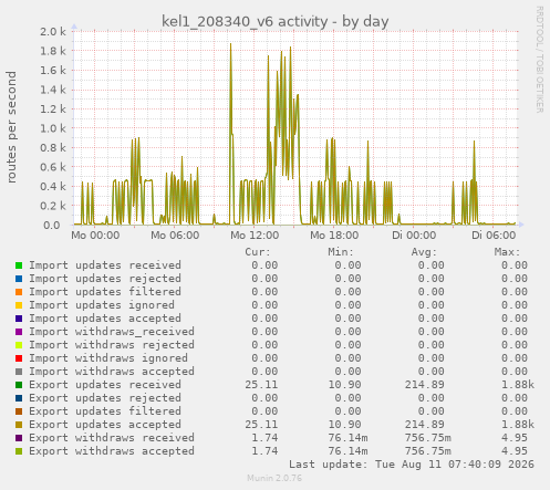 kel1_208340_v6 activity