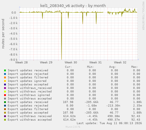 kel1_208340_v6 activity
