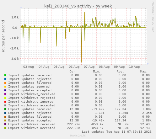 kel1_208340_v6 activity