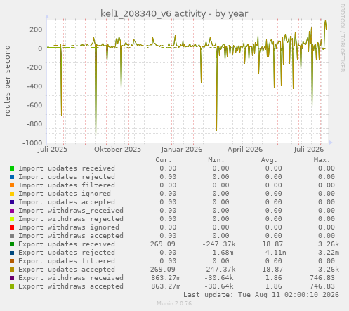 kel1_208340_v6 activity