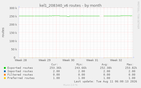 kel1_208340_v6 routes