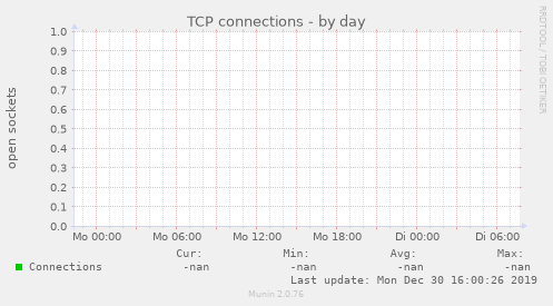 TCP connections