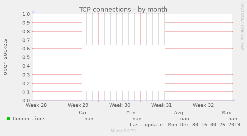 TCP connections
