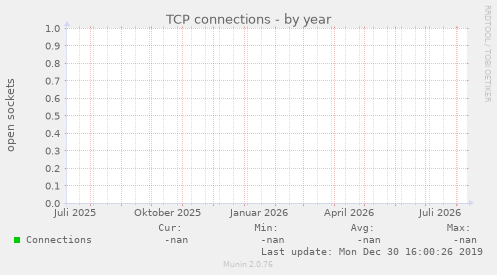 TCP connections