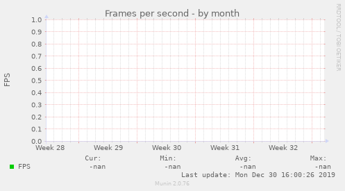 Frames per second
