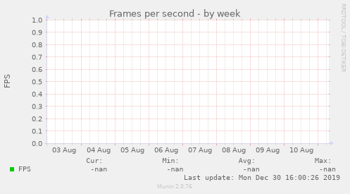 Frames per second