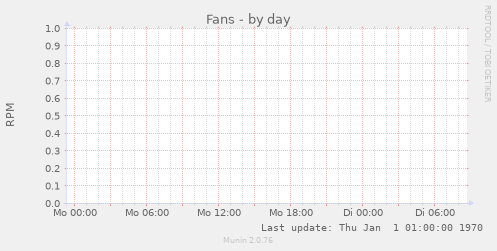 Fans