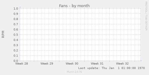 Fans