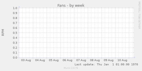 Fans