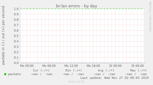 br-lan errors