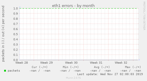 eth1 errors