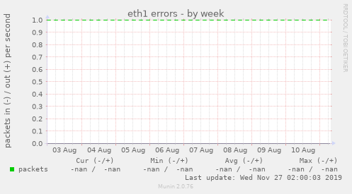 eth1 errors