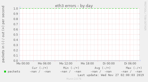 eth3 errors