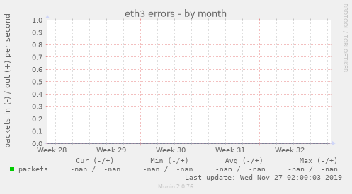 eth3 errors