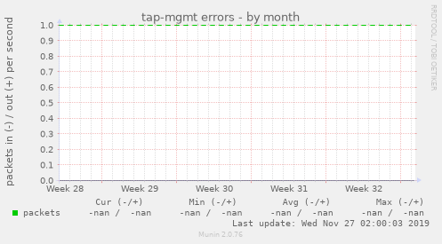 tap-mgmt errors