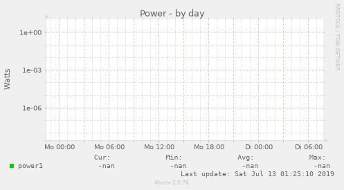 Power
