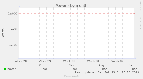 Power