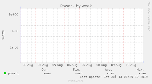 Power