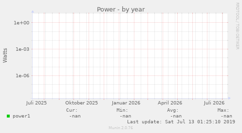 Power