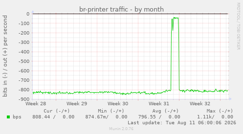 br-printer traffic