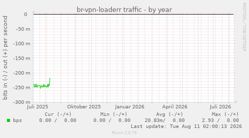 br-vpn-loaderr traffic