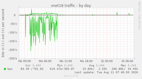 vnet18 traffic