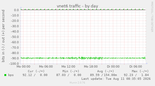 vnet6 traffic