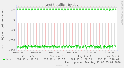 vnet7 traffic