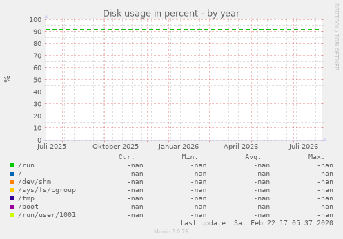 Disk usage in percent