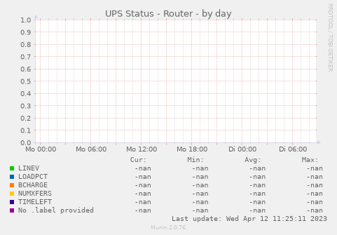 UPS Status - Router