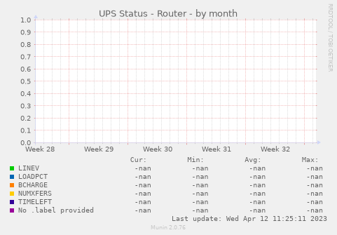 UPS Status - Router