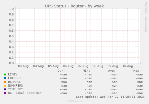 UPS Status - Router