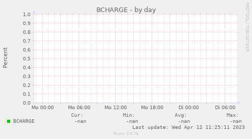 BCHARGE