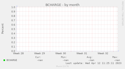 BCHARGE