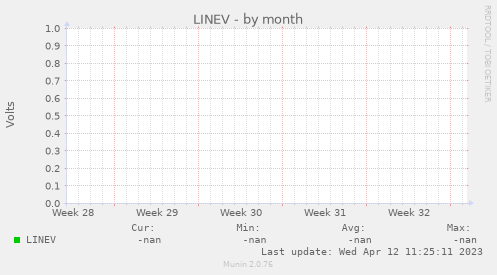 LINEV