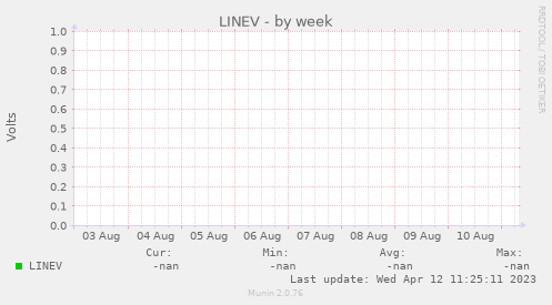 LINEV
